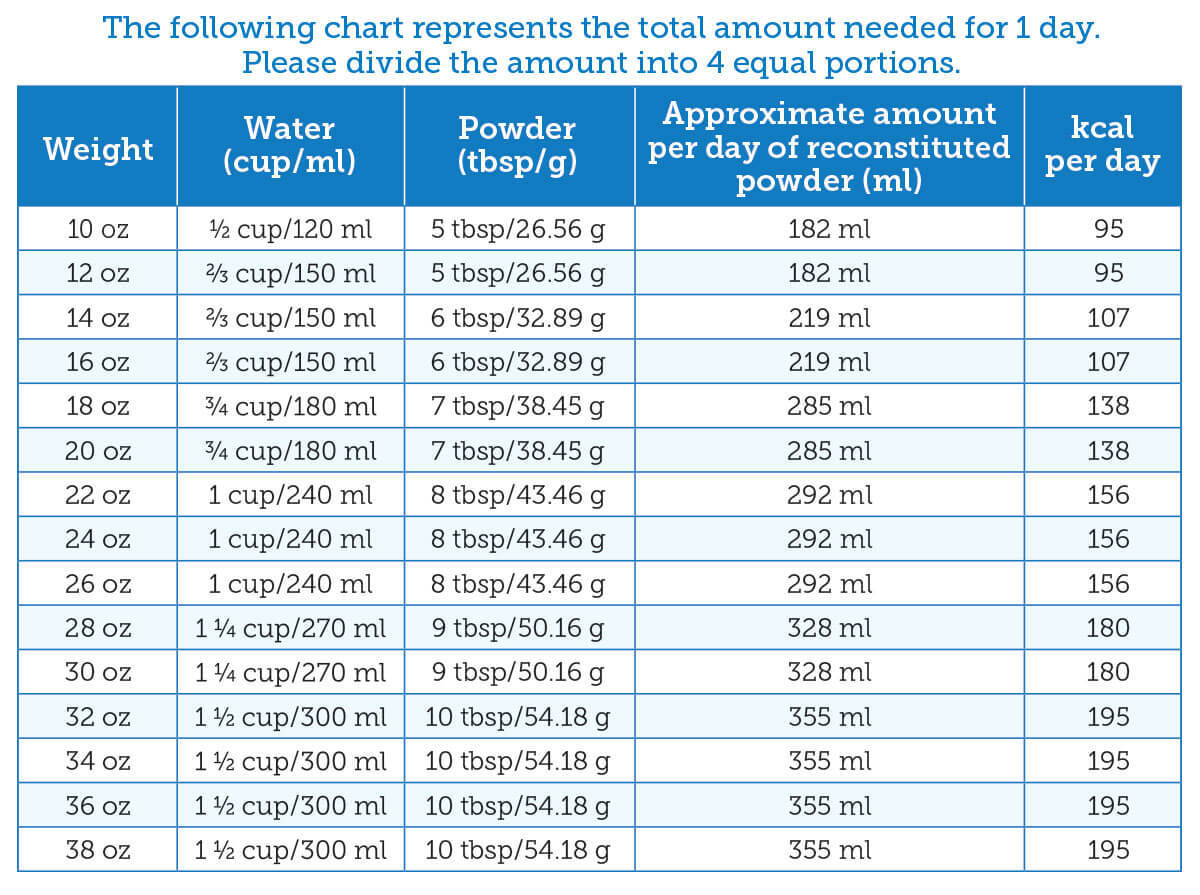 Kmr discount 2nd step